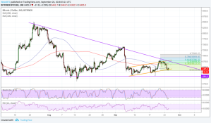 Imagem da matéria: Análise Técnica Bitcoin 26/09/18 - Esperança para os compradores?