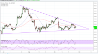 Imagem da matéria: Análise Técnica Bitcoin 27/09/18