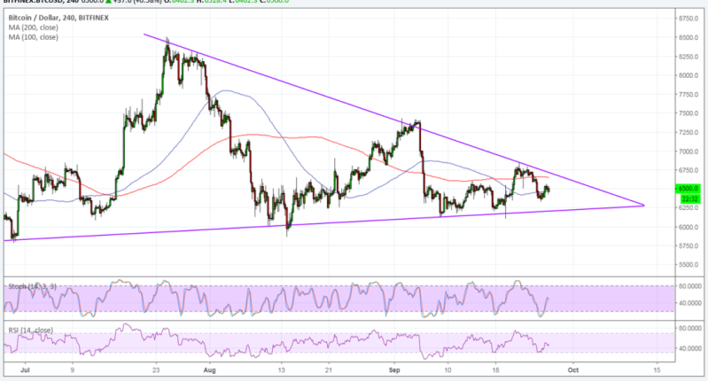 Imagem da matéria: Análise Técnica Bitcoin 27/09/18