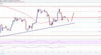 Imagem da matéria: Análise técnica Bitcoin 30/09/18 - Movimento de alta continua acima de US$ 6.400