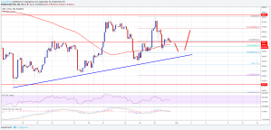 Imagem da matéria: Análise técnica Bitcoin 30/09/18 - Movimento de alta continua acima de US$ 6.400