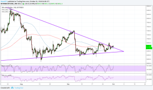 Imagem da matéria: Análise Técnica Bitcoin 01/10/18