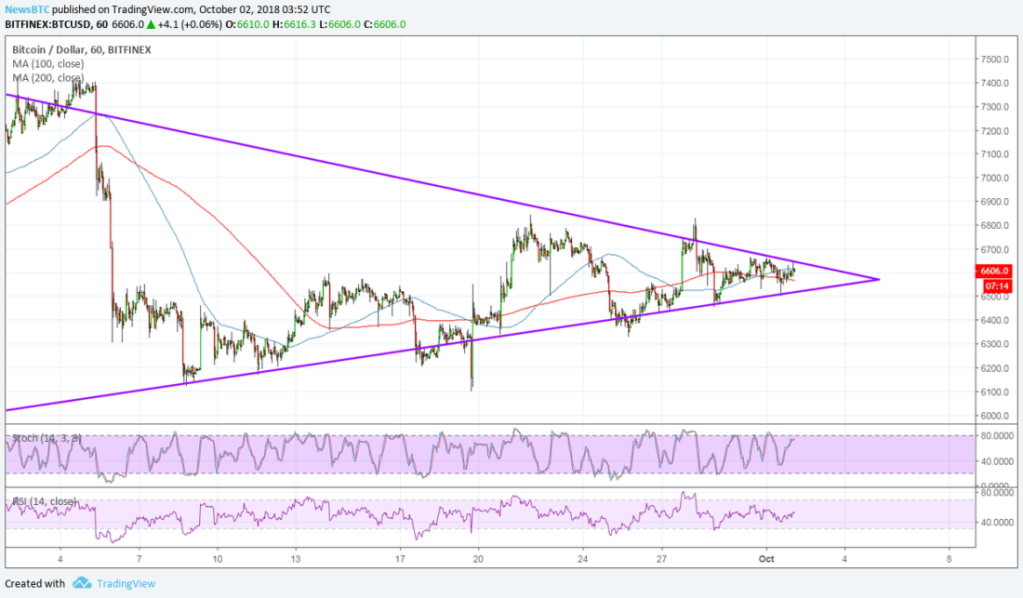 Imagem da matéria: Análise Técnica Bitcoin 02/10/18