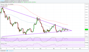Imagem da matéria: Análise Técnica Bitcoin 04/10/18