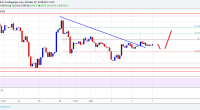 Imagem da matéria: Análise Técnica Bitcoin 07/10/18