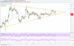 Imagem da matéria: Análise Técnica Bitcoin 10/10/18