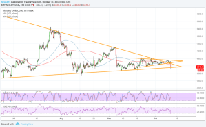 Imagem da matéria: Análise Técnica Bitcoin 11/10/18