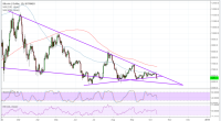 Imagem da matéria: Análise Técnica Bitcoin 12/10/18