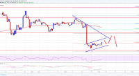 Imagem da matéria: Análise Técnica Bitcoin 14/10/18 - Pode cair abaixo dos US$ 6.000?