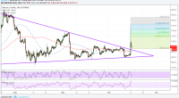 Imagem da matéria: Análise Técnica Bitcoin 16/10/18