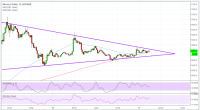 Imagem da matéria: Análise Técnica Bitcoin 17/10/18