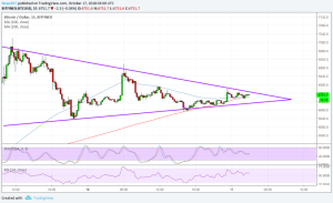 Imagem da matéria: Análise Técnica Bitcoin 17/10/18