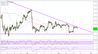 Imagem da matéria: Análise Técnica Bitcoin 19/10/18