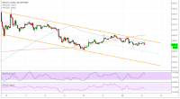 Imagem da matéria: Análise Técnica Bitcoin 23/10/18