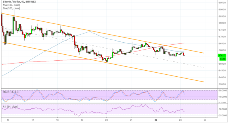 Imagem da matéria: Análise Técnica Bitcoin 23/10/18