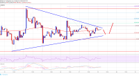 Imagem da matéria: Análise Técnica Bitcoin 28/10/18