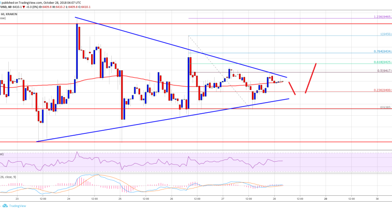 Imagem da matéria: Análise Técnica Bitcoin 28/10/18