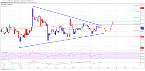 Imagem da matéria: Análise Técnica Bitcoin 28/10/18