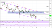 Imagem da matéria: Análise Técnica Bitcoin 29/10/18