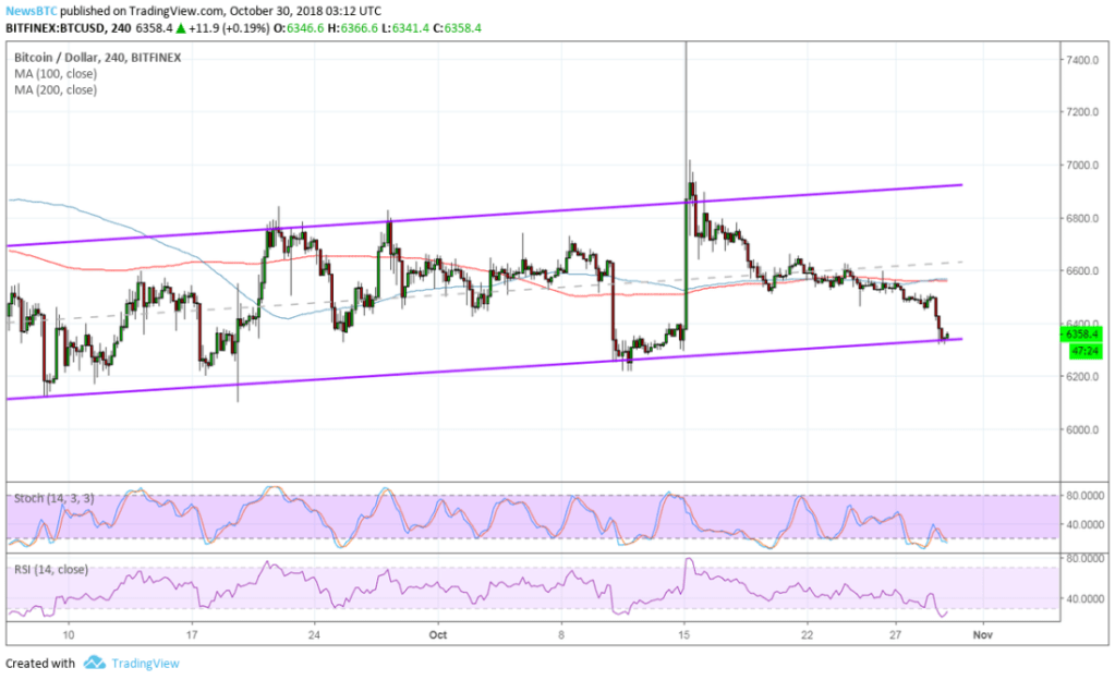 Imagem da matéria: Análise Técnica Bitcoin 30/10/18 - Canal de alta intacto