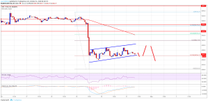 Imagem da matéria: Análise Técnica Bitcoin 31/10/18
