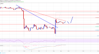 Imagem da matéria: Análise Técnica Bitcoin 01/11/18