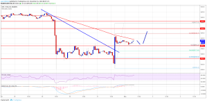 Imagem da matéria: Análise Técnica Bitcoin 01/11/18
