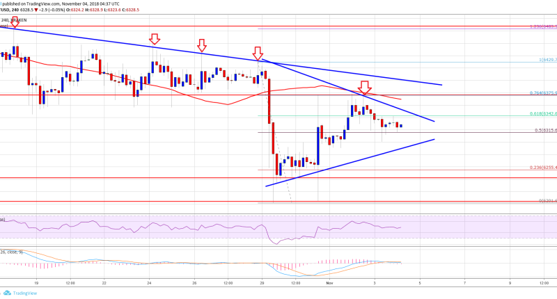 Imagem da matéria: Análise Técnica Bitcoin 04/11/18