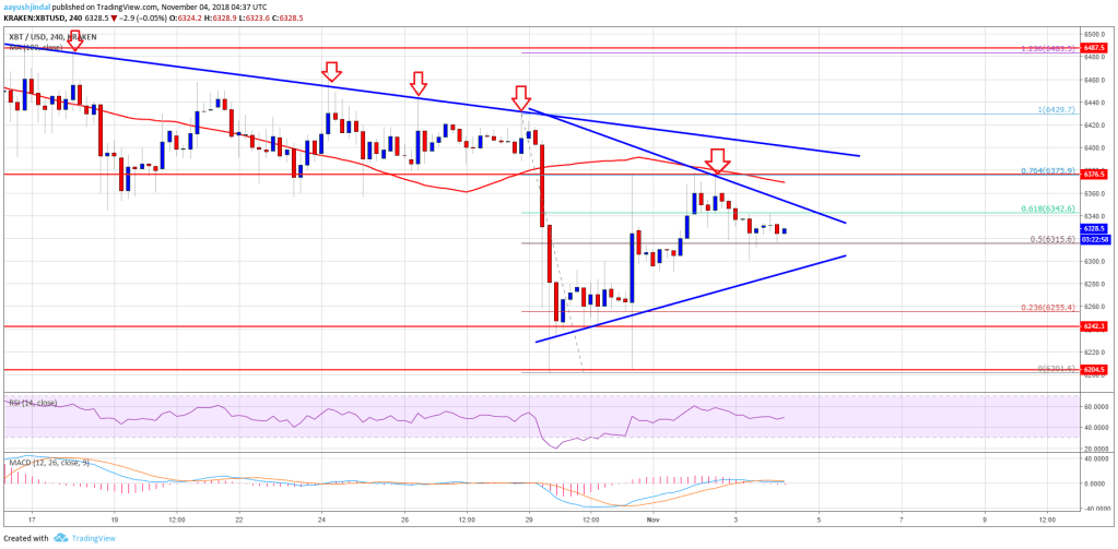 Imagem da matéria: Análise Técnica Bitcoin 04/11/18