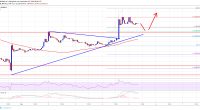 Imagem da matéria: Análise Técnica Bitcoin 05/11/18 - Voltando a subir