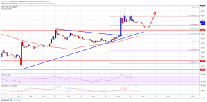 Imagem da matéria: Análise Técnica Bitcoin 05/11/18 - Voltando a subir