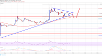 Imagem da matéria: Análise Técnica Bitcoin 06/11/18