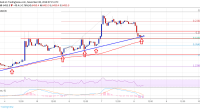 Imagem da matéria: Análise Técnica Bitcoin 08/11/18