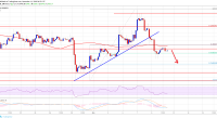 Imagem da matéria: Análise Técnica Bitcoin 11/11/18 - Risco abaixo dos US$ 6.300