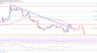 Imagem da matéria: Análise Técnica Bitcoin 12/11/18