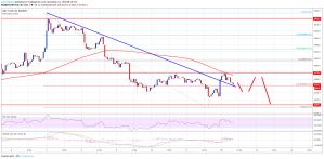 Imagem da matéria: Análise Técnica Bitcoin 12/11/18
