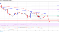 Imagem da matéria: Análise Técnica Bitcoin 13/11/18