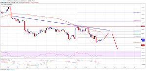 Imagem da matéria: Análise Técnica Bitcoin 13/11/18