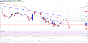 Imagem da matéria: Análise Técnica Bitcoin 14/11/18 - Zona de baixa