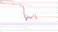 Imagem da matéria: Análise Técnica Bitcoin 15/11/18 - A queda é real