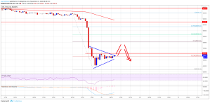Imagem da matéria: Análise Técnica Bitcoin 15/11/18 - A queda é real