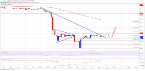 Imagem da matéria: Análise Técnica Bitcoin 16/11/18