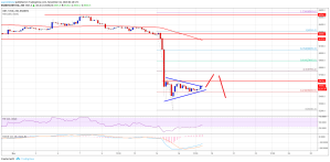 Imagem da matéria: Análise Técnica Bitcoin 18/11/18