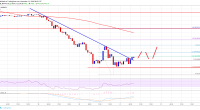 Imagem da matéria: Análise Técnica Bitcoin 21/11/18 - Pequena recuperação