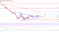 Imagem da matéria: Análise Técnica Bitcoin 22/11/18