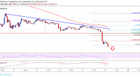 Imagem da matéria: Análise Técnica Bitcoin 25/11/18 - O que esperar agora?