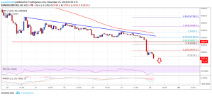 Imagem da matéria: Análise Técnica Bitcoin 25/11/18 - O que esperar agora?