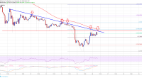 Imagem da matéria: Análise Técnica Bitcoin 26/11/18