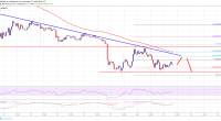 Imagem da matéria: Análise Técnica Bitcoin 27/11/18