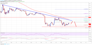 Imagem da matéria: Análise Técnica Bitcoin 27/11/18